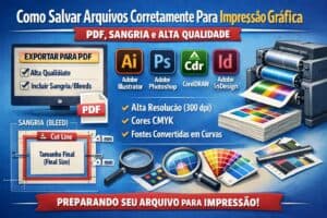 Guia para salvar arquivos PDF, Canva, Illustrator, Corel e InDesign.